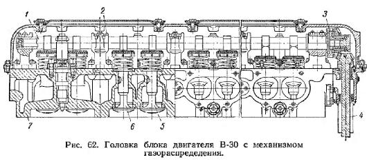 Головка блока двигателя В-30