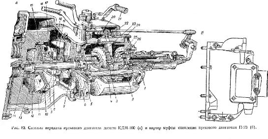 Силовая передача пускового двигателя П-46