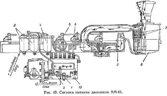 Система питания двигателя АМ-01