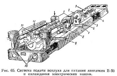 Система подачи воздуха двигателя В-30