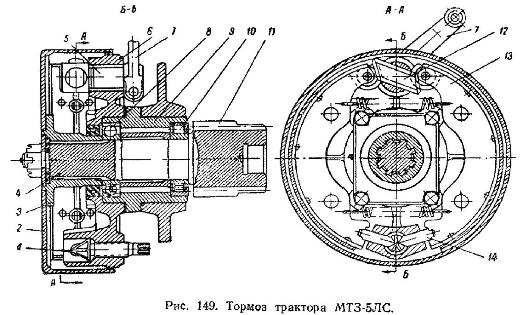 Тормозной барабан трактора МТЗ-5ЛС