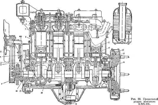 продольный разрез двигателя КДМ-100