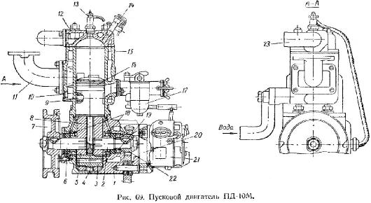пусковой двигатель ПД-10М