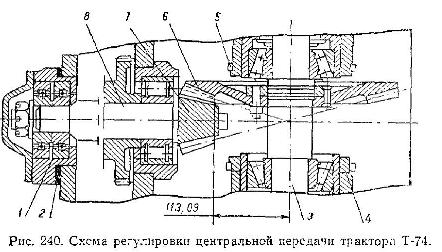 схема регулировки центральной передачи трактора Т-74