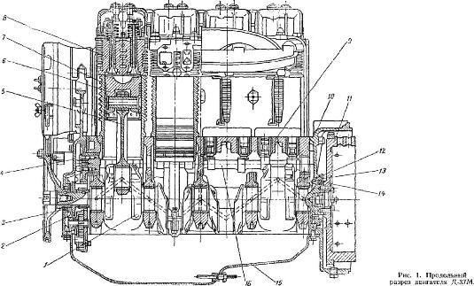 двигатель Д-37М