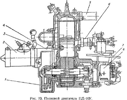 Двигатель ПД-10У