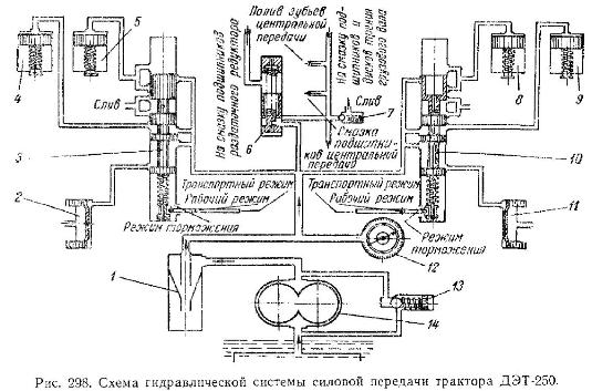 Гидравлическая система силовой передачи трактора ДЭТ-250