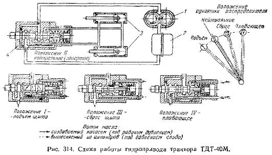 Гидропривод трактора ТДТ-40М