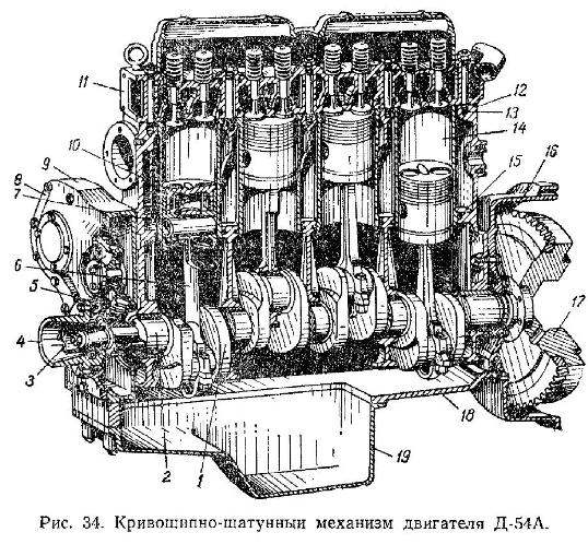 Кривошипно-шатунныи механизм двигателя Д-54А