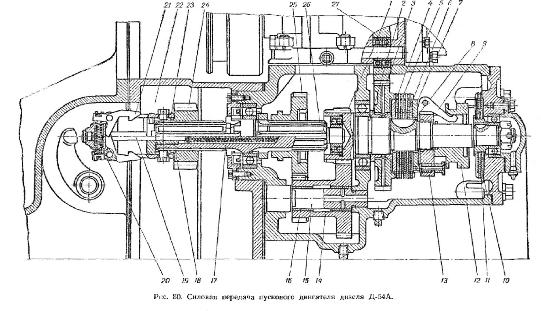 Силовая передача пускового двигателя дизеля Д-54А