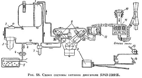 Система питания двигатель ЯМЗ-238НВ
