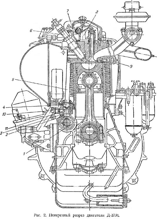 поперечный разрез двигателя Д-37М