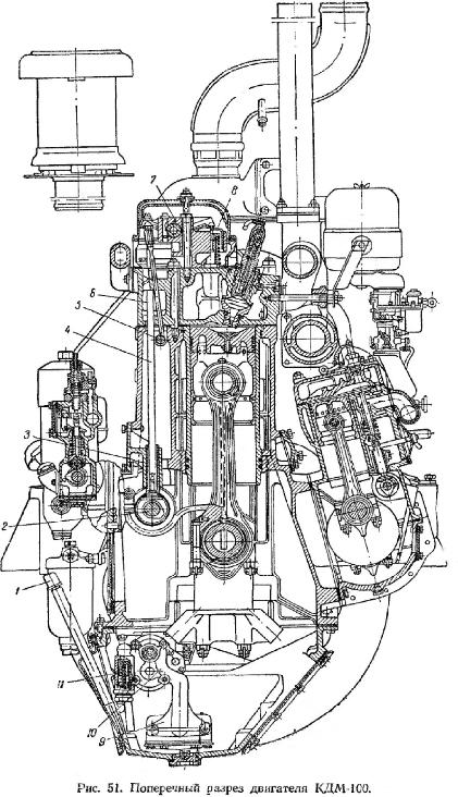 поперечный разрез двигателя КДМ-100