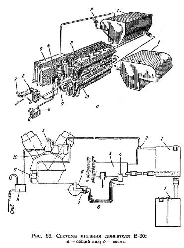 система питания двигателя В-30